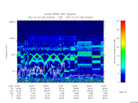 rpws low rate full