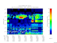 rpws low rate full