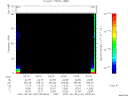 T2007181_03_75KHZ_WBB thumbnail Spectrogram