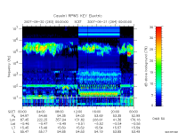 rpws key parameter data