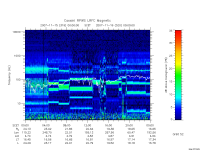 rpws low rate full