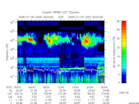 rpws key parameter data