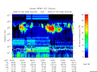 rpws key parameter data