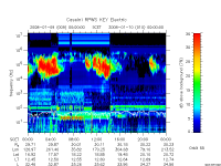 rpws key parameter data