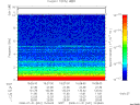 T2008031_15_10KHZ_WBB thumbnail Spectrogram