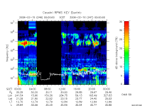 rpws key parameter data