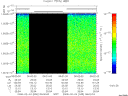 T2008035_06_10025KHZ_WBB thumbnail Spectrogram