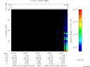 T2008040_05_75KHZ_WBB thumbnail Spectrogram