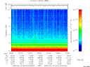 T2008041_00_10KHZ_WBB thumbnail Spectrogram