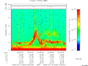 T2008044_22_10KHZ_WBB thumbnail Spectrogram