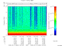 T2008045_18_10KHZ_WBB thumbnail Spectrogram