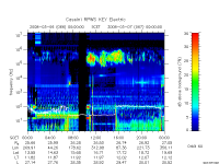 rpws key parameter data