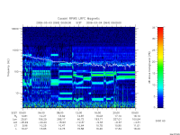 rpws low rate full