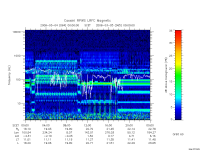 rpws low rate full