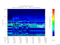 rpws low rate full