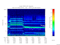 rpws low rate full
