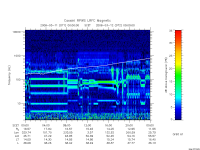 rpws low rate full