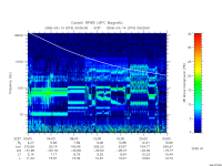 rpws low rate full