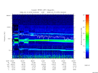 rpws low rate full