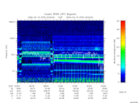 rpws low rate full