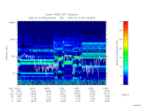 rpws low rate full