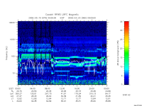 rpws low rate full