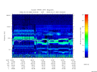 rpws low rate full