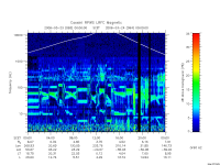rpws low rate full
