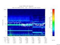 rpws low rate full