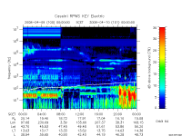 rpws key parameter data