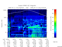 rpws key parameter data