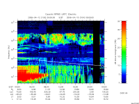 rpws low rate full