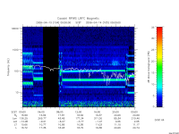 rpws low rate full