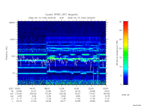 rpws low rate full