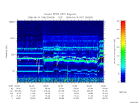 rpws low rate full