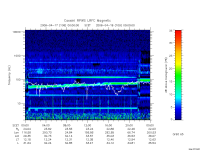rpws low rate full