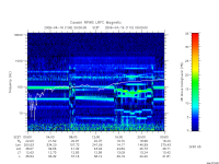 rpws low rate full