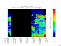 rpws low rate full