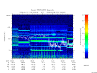 rpws low rate full