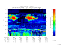 rpws low rate full
