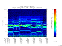rpws low rate full