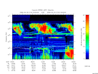 rpws low rate full