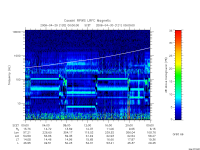 rpws low rate full