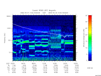 rpws low rate full