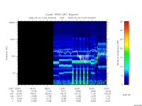 rpws low rate full