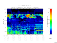 rpws low rate full
