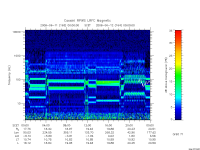 rpws low rate full