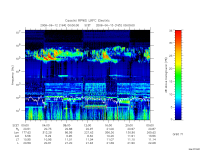 rpws low rate full