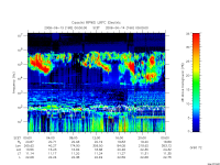 rpws low rate full