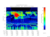 rpws low rate full